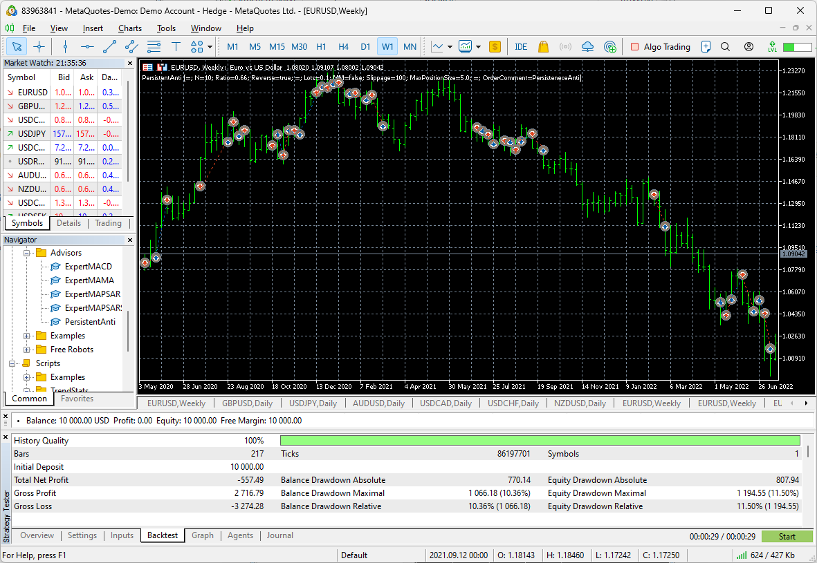 Chart with Executed Trades Overlay