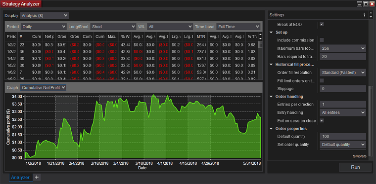 NinjaTrader - Strategy Analyzer - Analysis