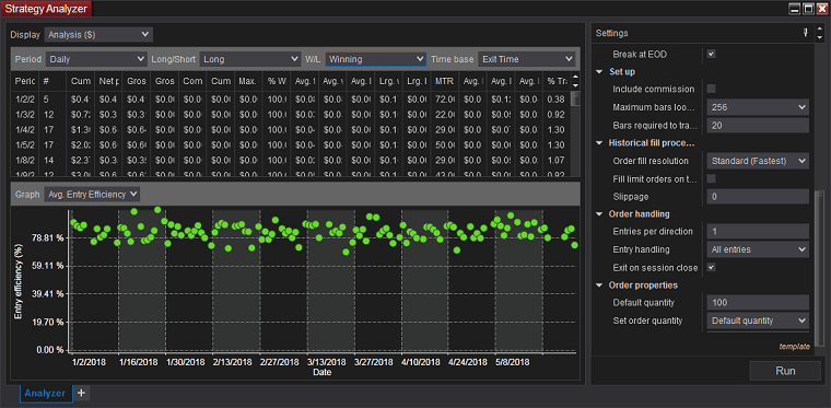 NinjaTrader - Strategy Analyzer - Equity Efficiency