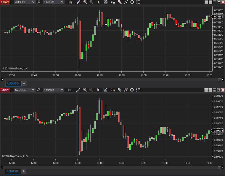 NinjaTrader - Charting Window