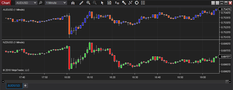 NinjaTrader - Chart Combination - Separate Panels