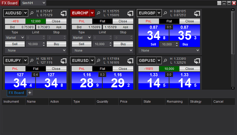 NinjaTrader - Flip Tiles in FX Board