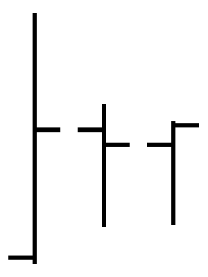 Inside bars pattern example