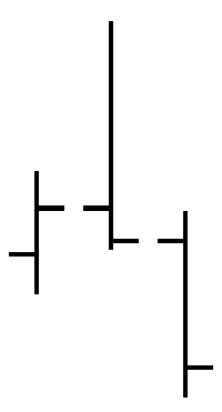 Pinbar pattern example