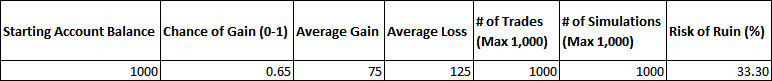 Monte Carlo simulation for a trading system - spreadsheet inputs