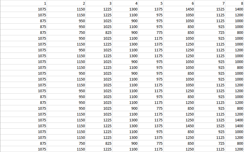 Monte Carlo simulation for a trading system - example trades in several simulations