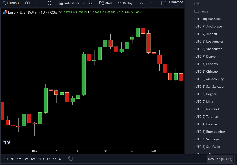 Изменение часового пояса на графике TradingView