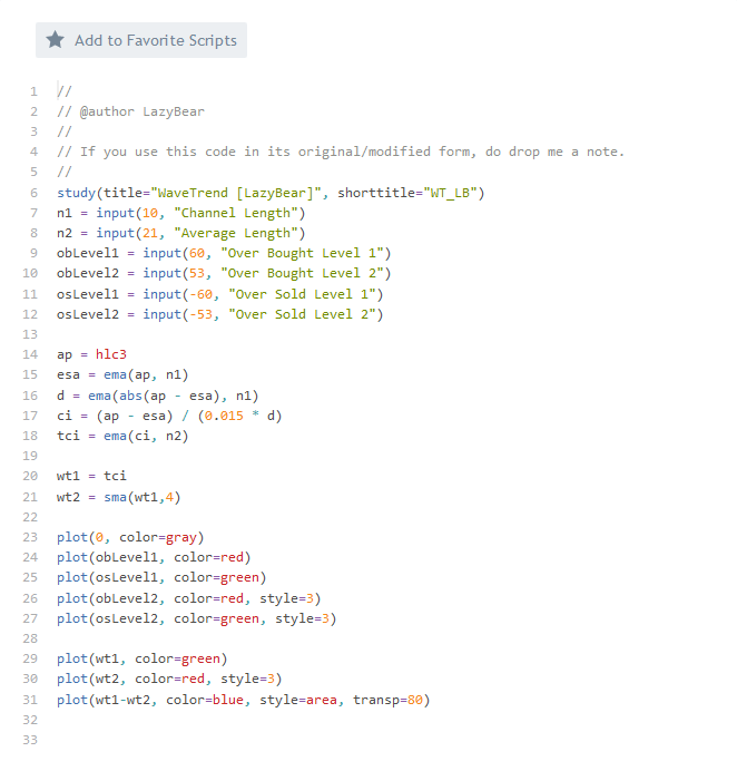 TradingView Platform - Example of Indicator's Code Written in Pine Script