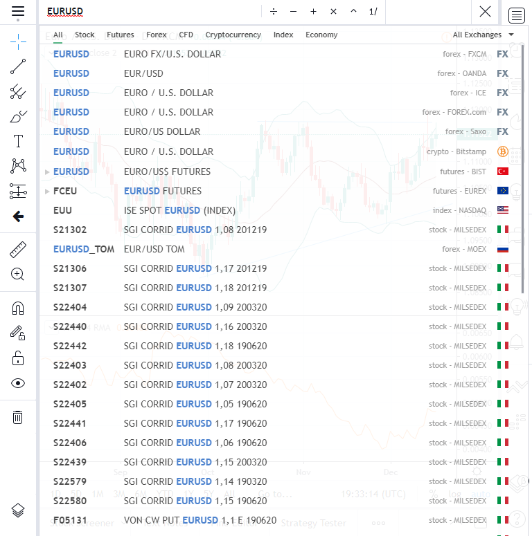 TradingView Platform - Search Results When Looking for EURUSD