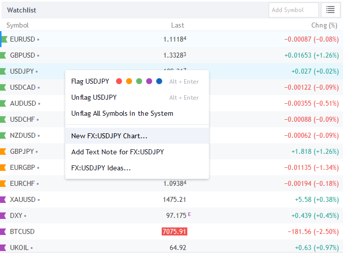 TradingView Platform - Watchlist