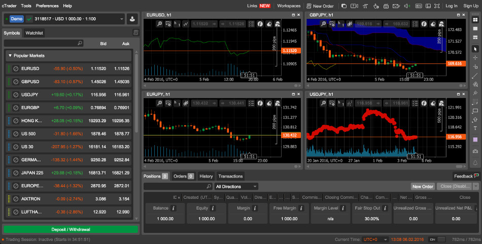 cTrader WebTrader