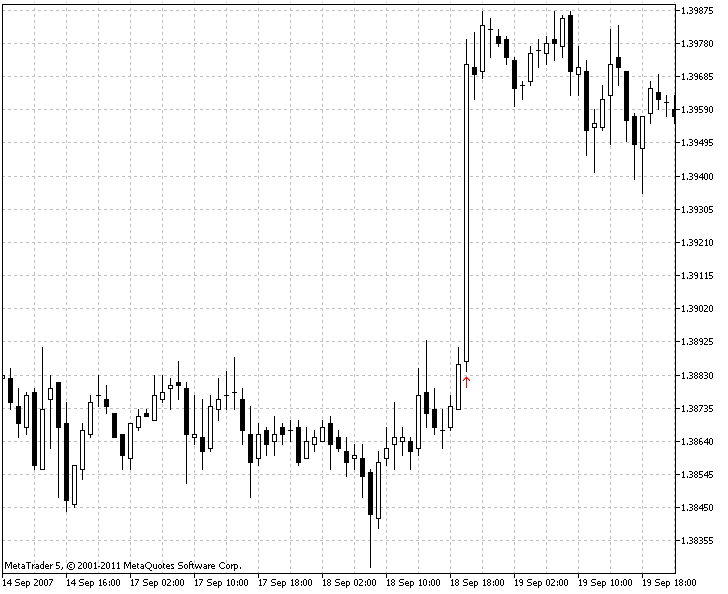 FOMC Interest Rates Decision on 2007-09-18 - EUR/USD Reaction FOMC Interest Rates Decision on 2007-09-18 - EUR/USD Reaction
