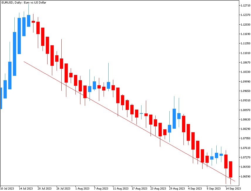 Heikin-Ashi example chart