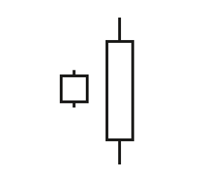 Bullish engulfing