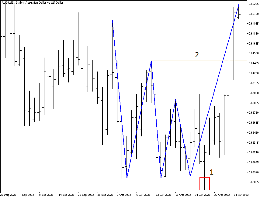 Triple bottom