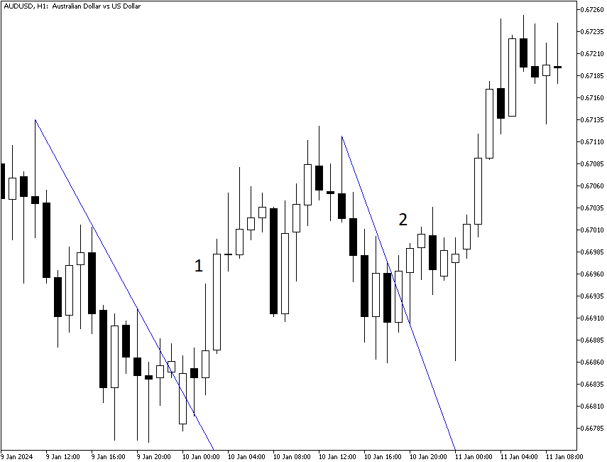 Second breakout