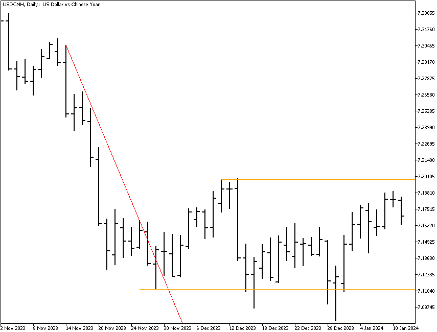 Breakout fizzles