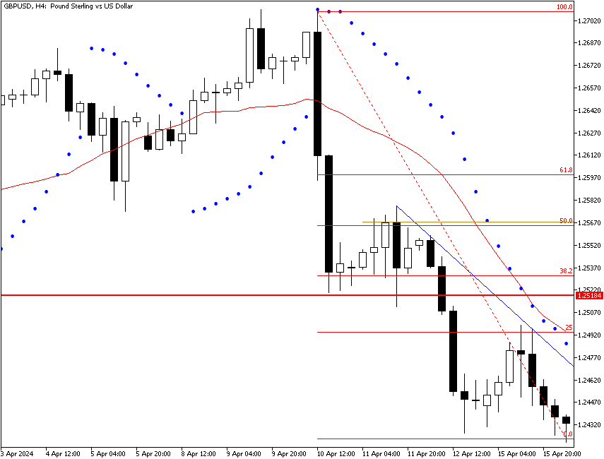 Scaling in Scenario