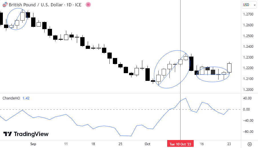 Momentum - Chande Momentum Oscillator