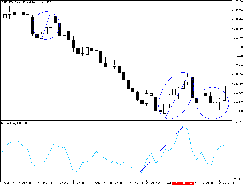 Momentum - Classic Momentum Indicator