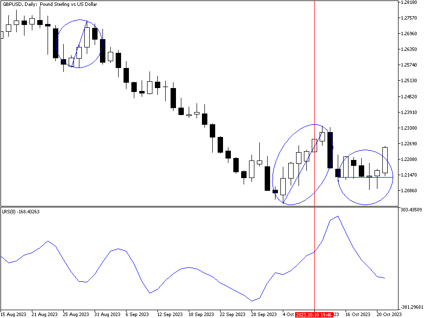 Momentum - Linear Regression Slope Indicator