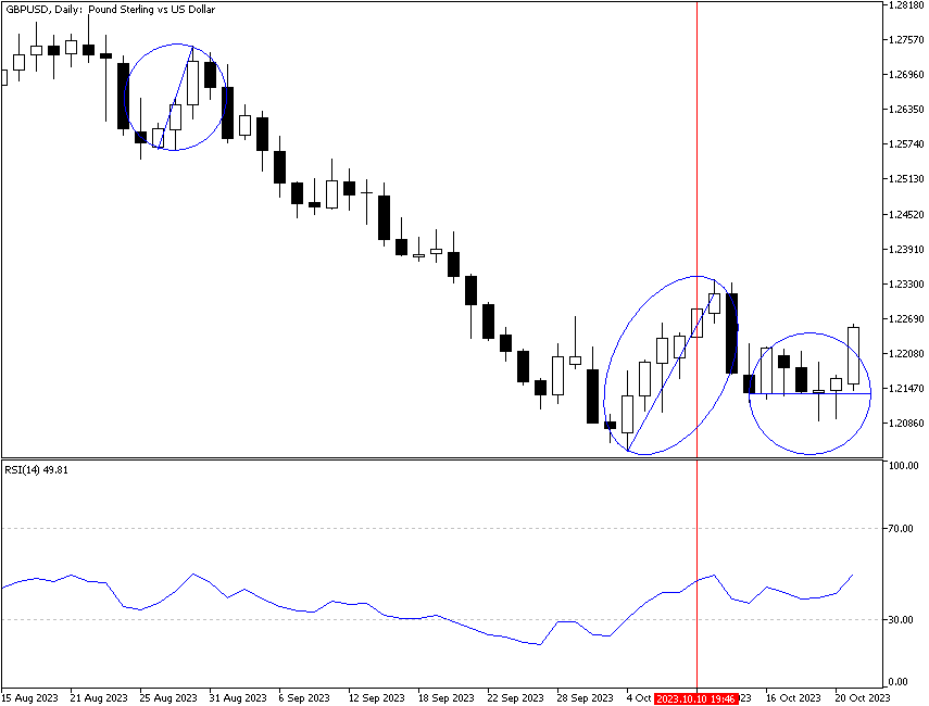 Momentum - RSI