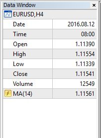 MetaTrader 4 Data Window