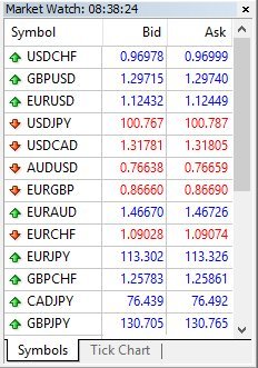 MetaTrader 4 Market Watch