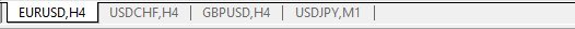 MetaTrader 4 Charts Bar