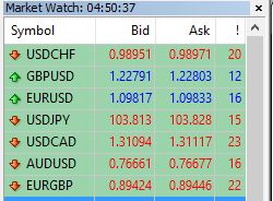 Pip exchange rates with 5 and 3 decimal places