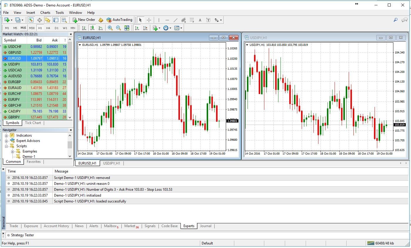 Normalized Stop-Loss Calculation Example on USD/JPY