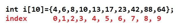 MQL4 Array Example with 10 Elements