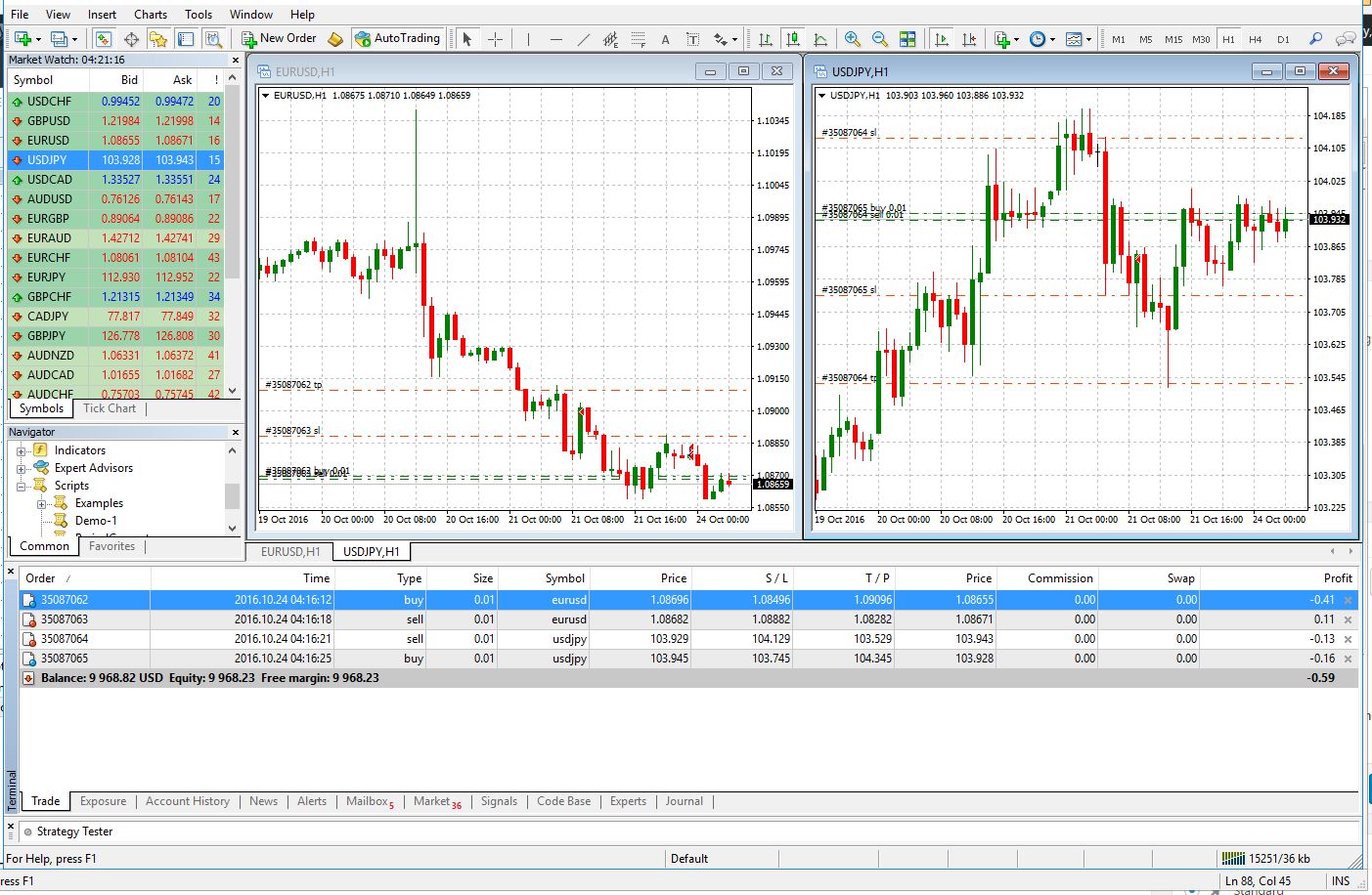 Resulting Orders with Stop-Loss and Take-Profit