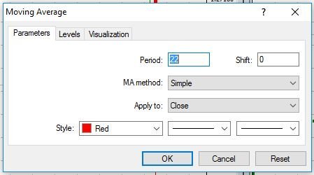 Selecting Input Parameters of Moving Average Indicator