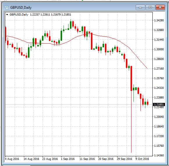 Attached Indicator Appears on Chart