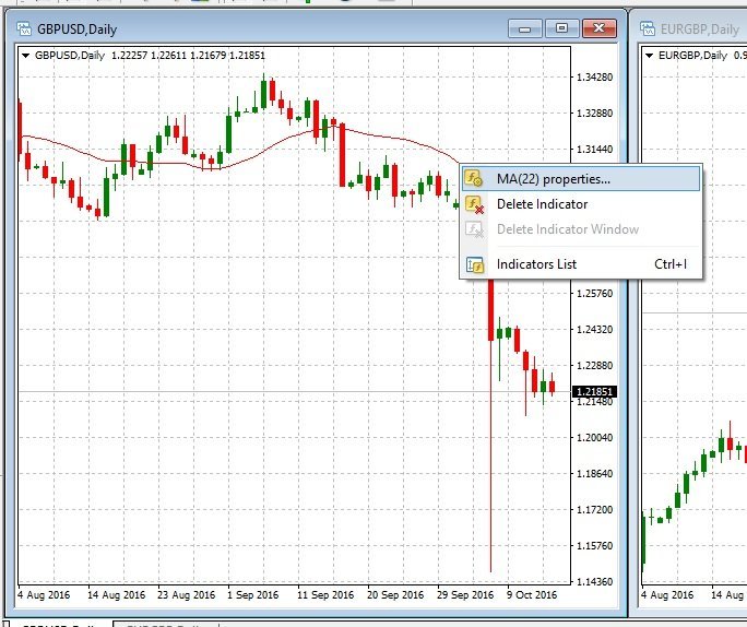 Invoking Indicator's Context Menu via Chart