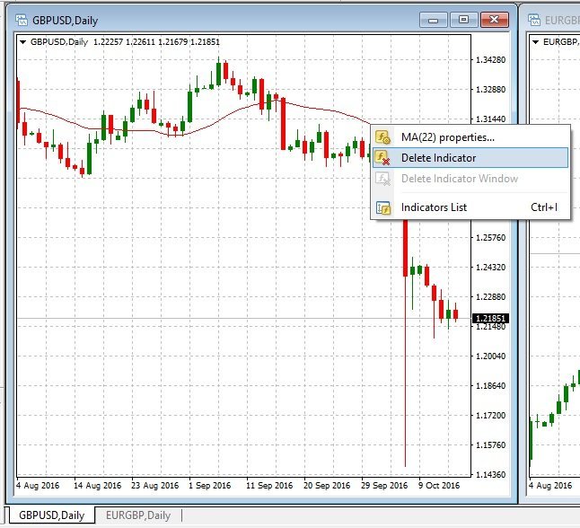 Deleting Indicator from Chart in MetaTrader 4