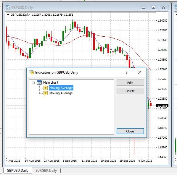 Editing and Removing Indicators via Indicators List in MetaTrader 4