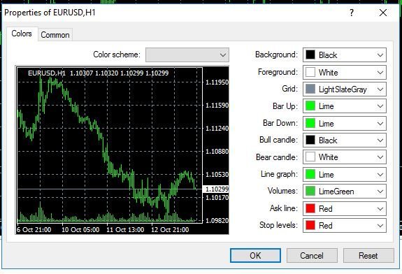 MetaTrader - Default Color Scheme