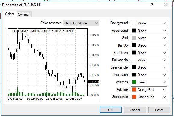 MetaTrader - Black On White Scheme