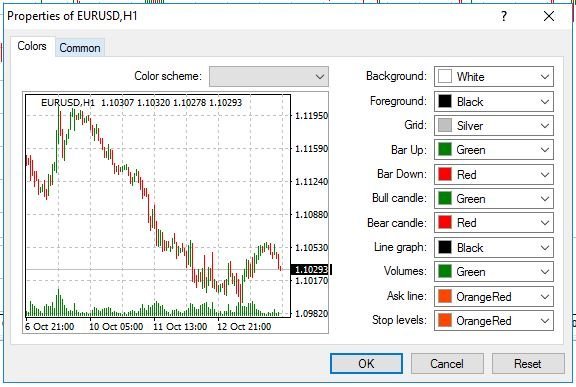 MetaTrader - Custom Color Scheme