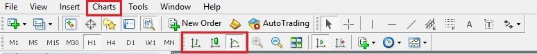 MetaTrader - Change the Chart Type