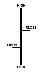 MetaTrader - Bar Structure