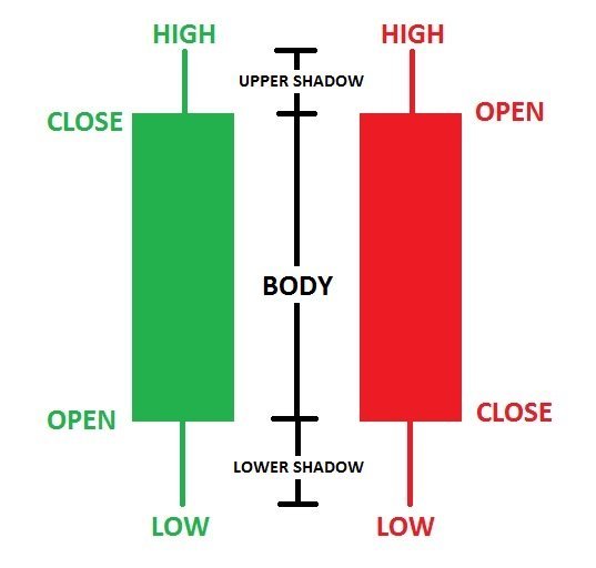MetaTrader - Candlestick