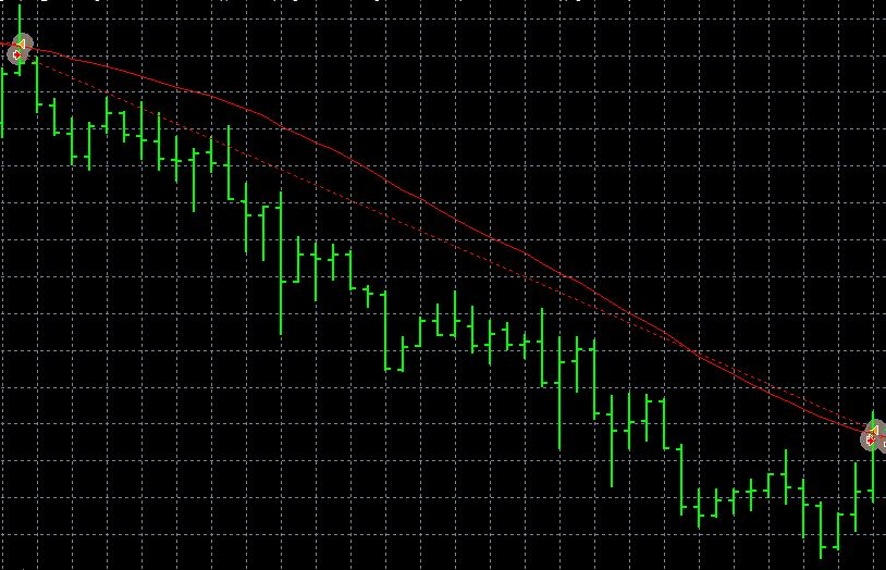 Trailing Stop Follows the MA (Red Line)