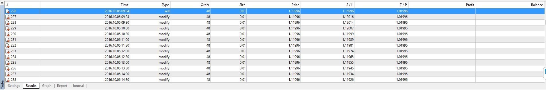 How Orders Get Updated According to the Moving Average
