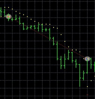 مثال على اكسبيرت PSAR Trailing Stop MT4 قيد العمل