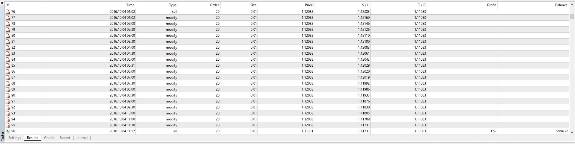 نتائج تطبيق PSAR Trailing Stop MT4 على إحدى الصفقات