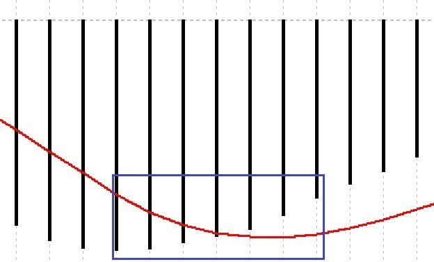 Example of MACD Crossover (Main with Signal)