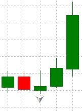 Fractal Down Example
